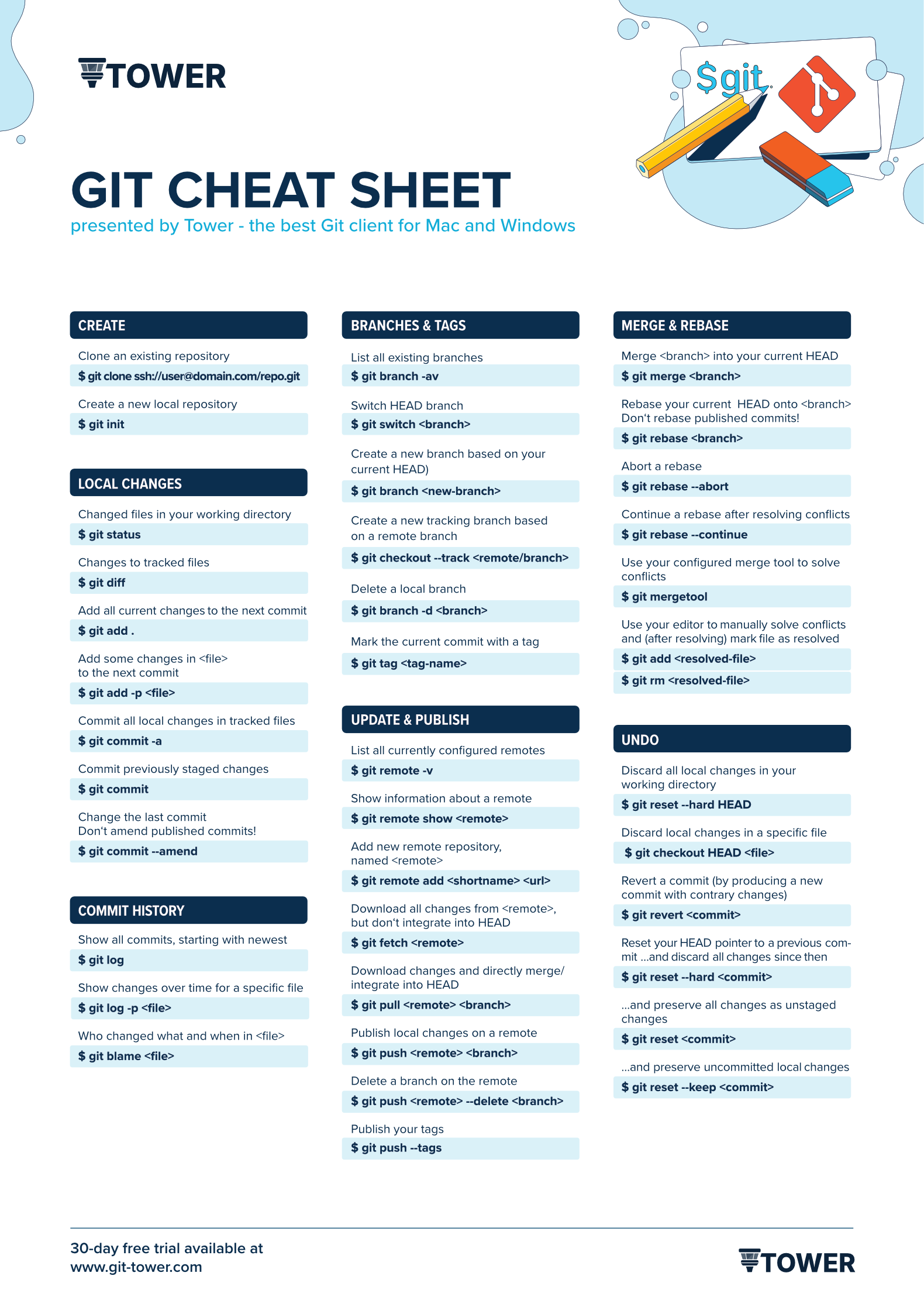 download connective tissues biochemistry