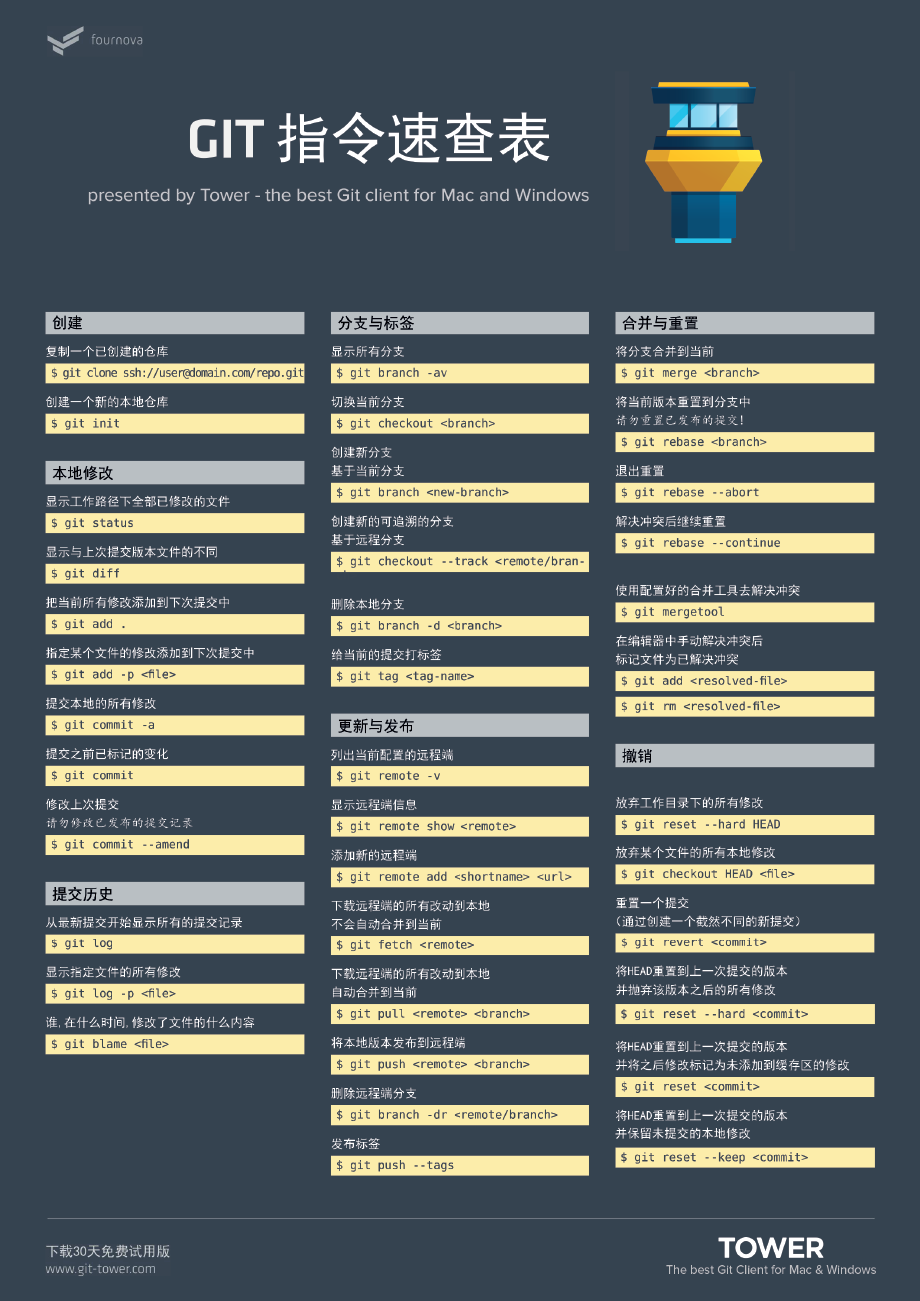 Git Cheat Sheet 01