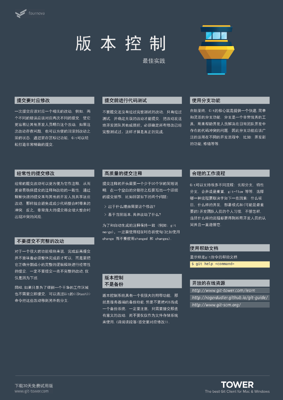 Git Cheat Sheet 02