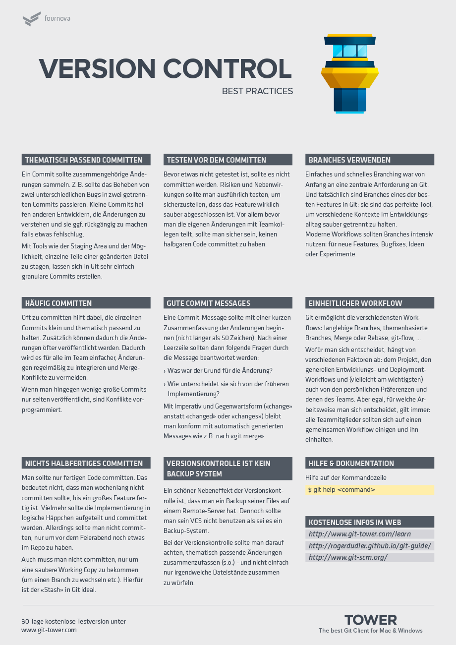 Git Cheat Sheet | Tower Blog