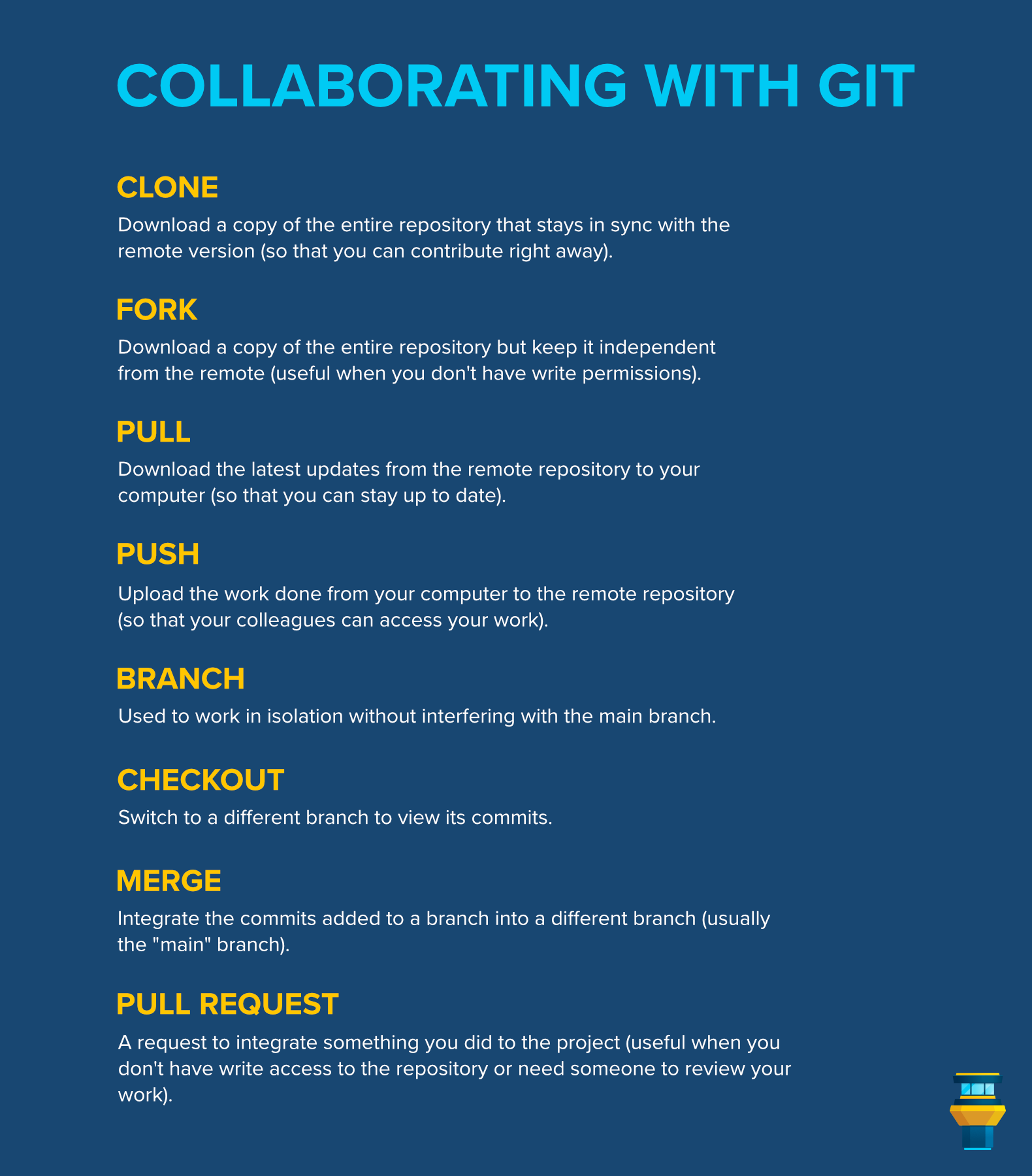 Collaborating with Git cheat sheet