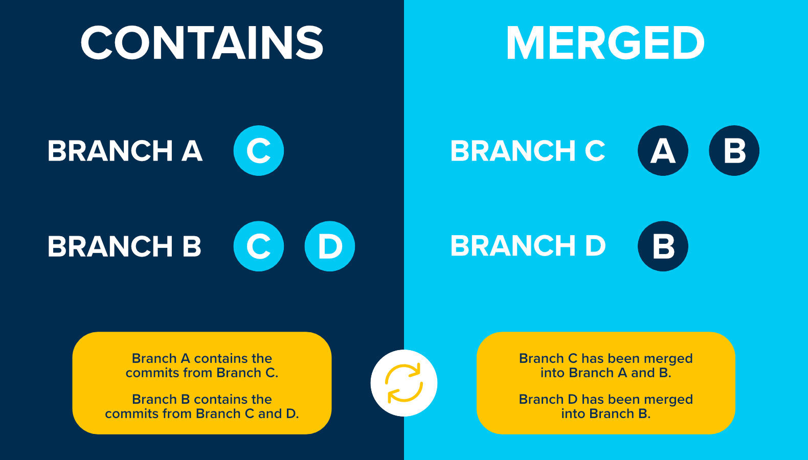 How to Clean Up Fully Merged Feature Branches | Tower Blog