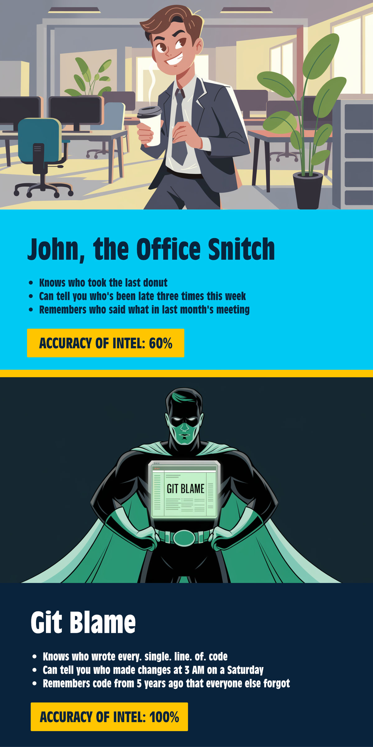 John versus Git Blame!