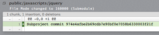 Changeset for an added submodule
