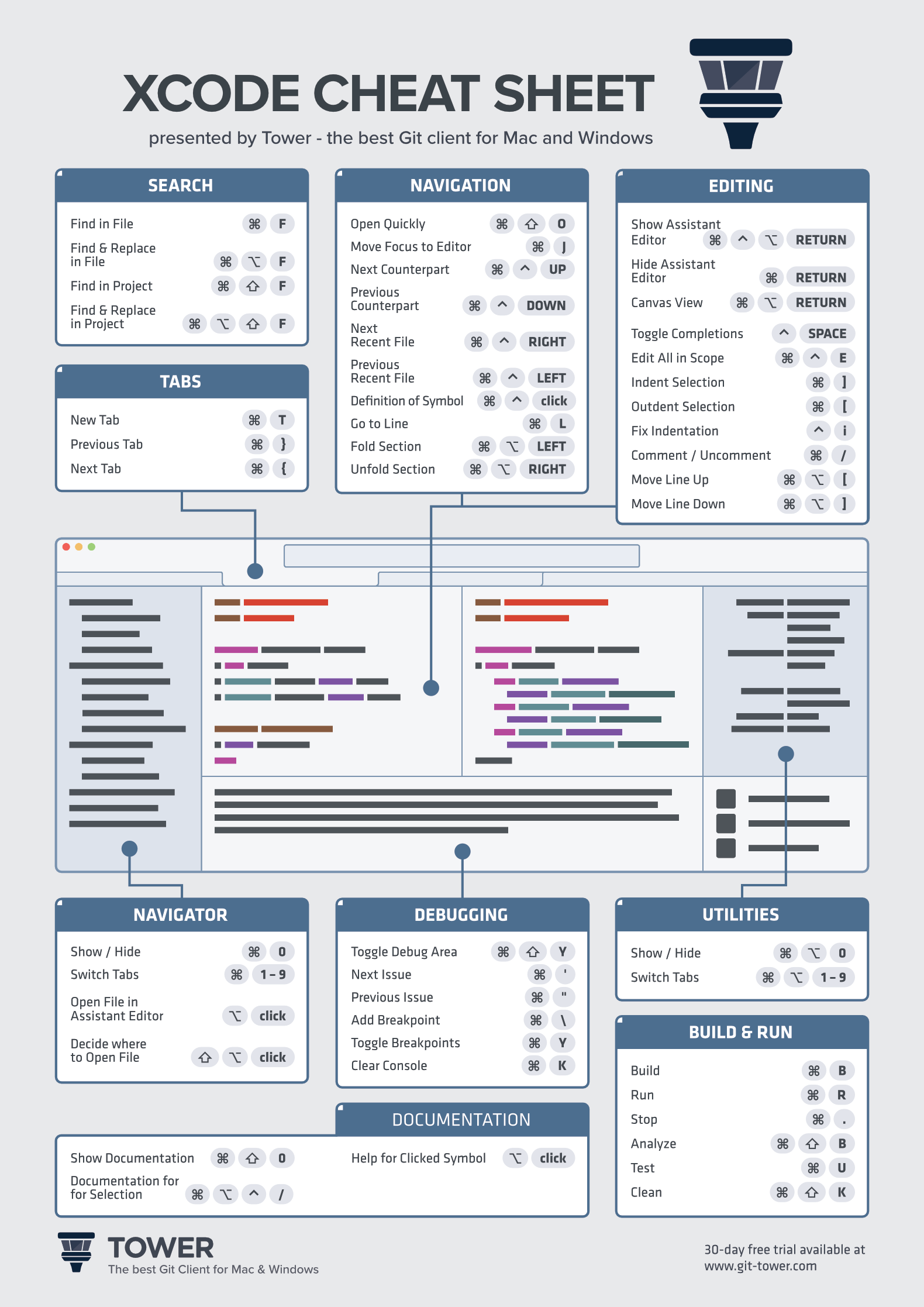 Xcode Cheat Sheet Learn Version Control With Git Xcode Cheat Sheet Learn Version Control With Git