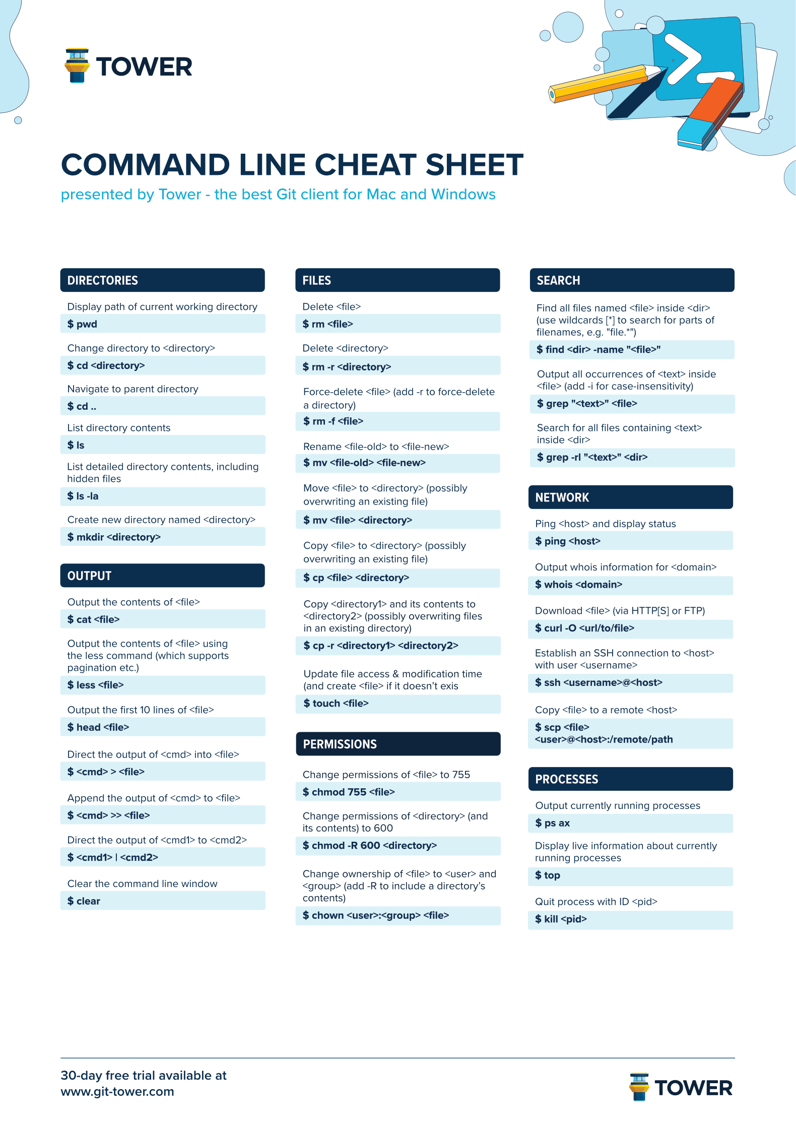 Command Line Cheat Sheet - page 1