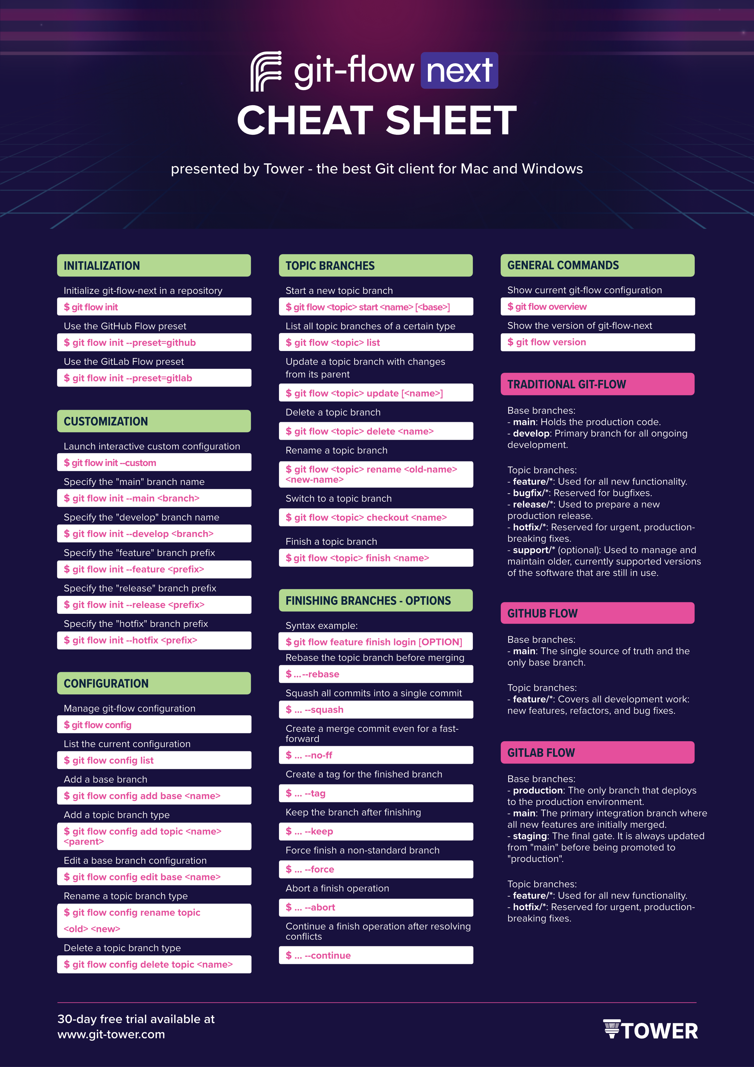 git-flow-next Cheat Sheet