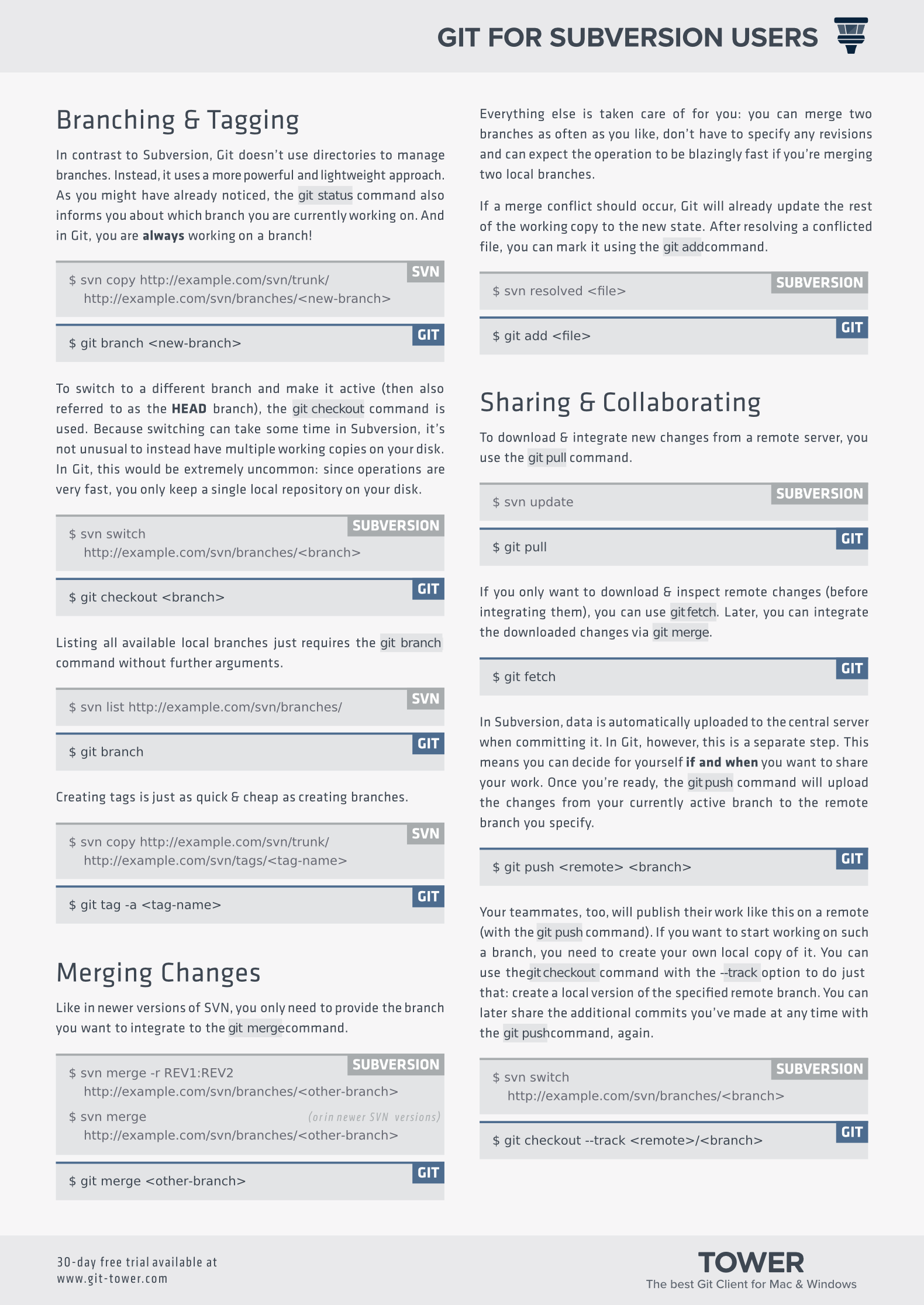 Git for Subversion Users | Learn Version Control with Git