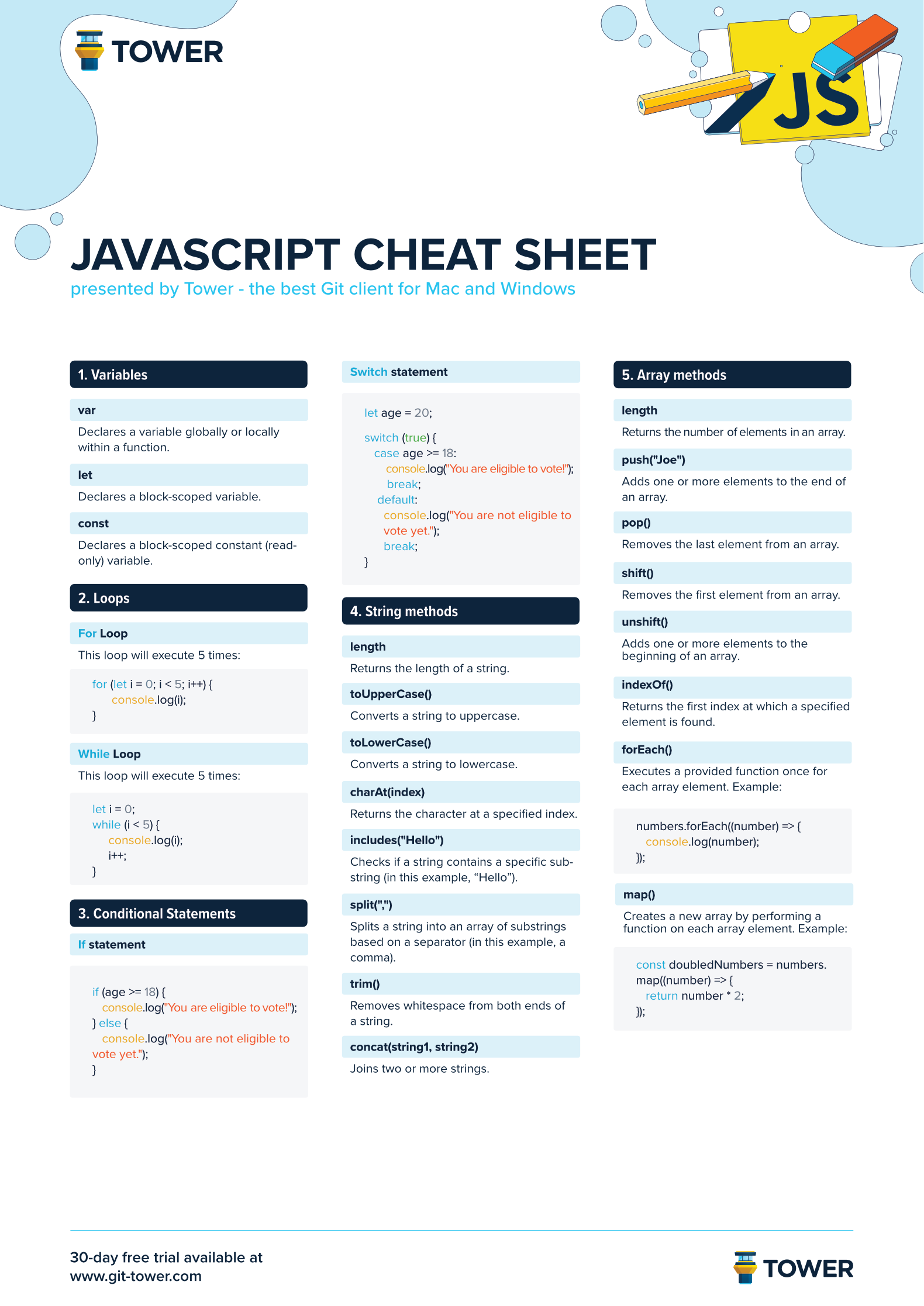Javascript Cheat Sheet - Light Version