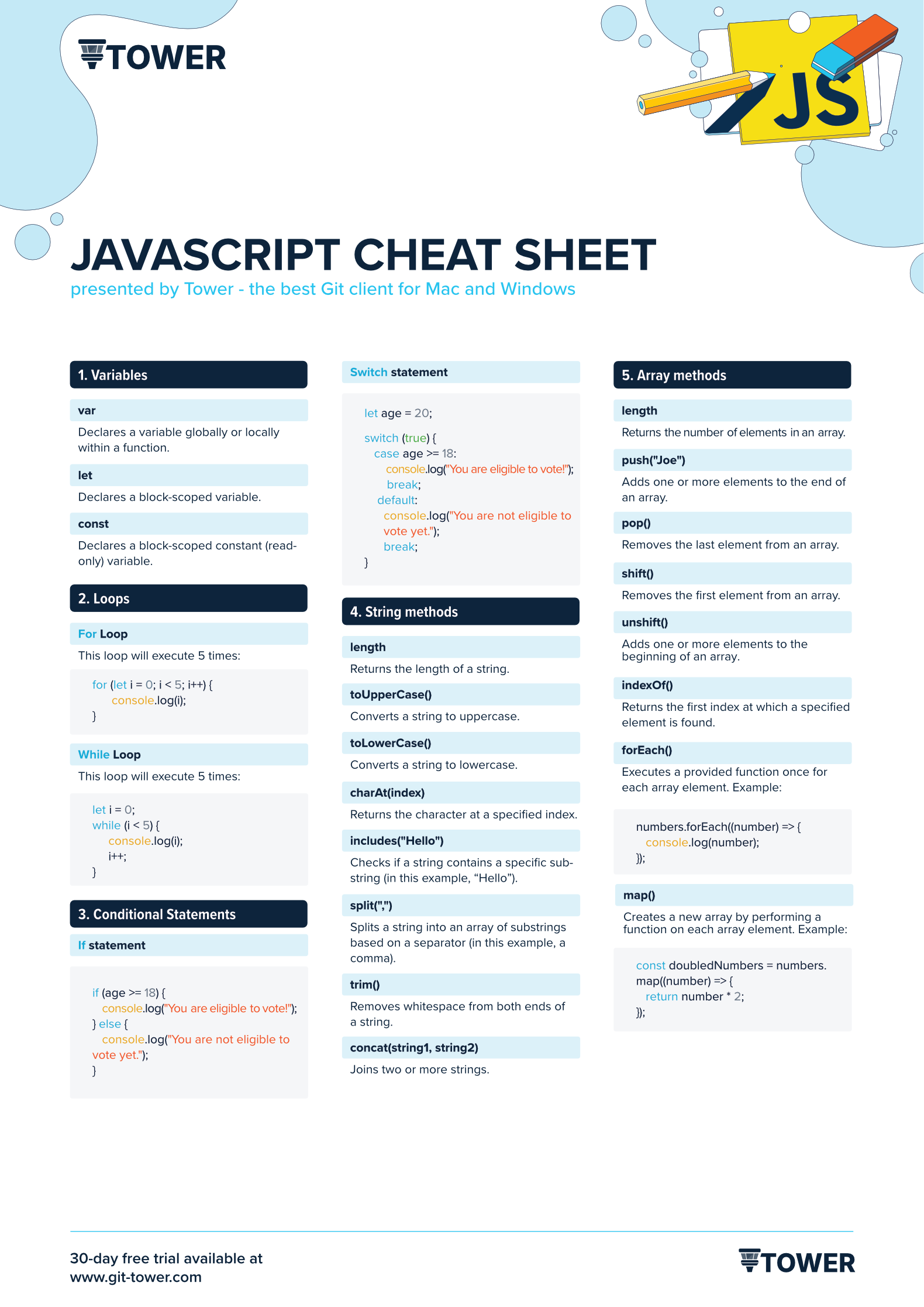 JavaScript Cheat Sheet - A Basic Guide to JavaScript - GeeksforGeeks