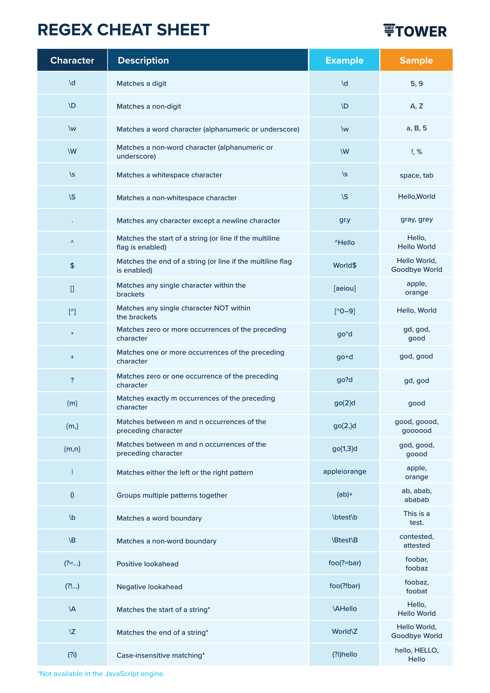 Roblox: General Scripting Cheat Sheet by Ozzypig - Download free from  Cheatography - : Cheat Sheets For Every Occasion