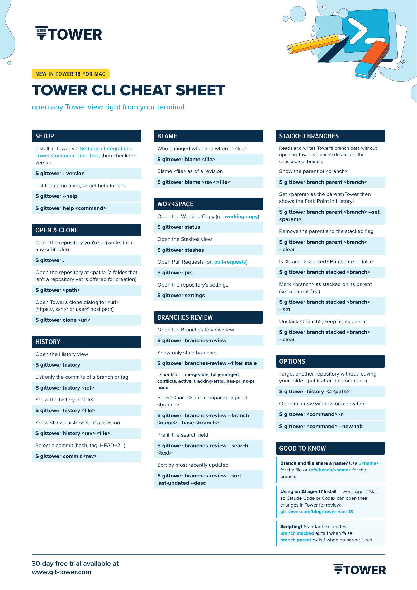 Tower CLI Cheat Sheet - Light Version