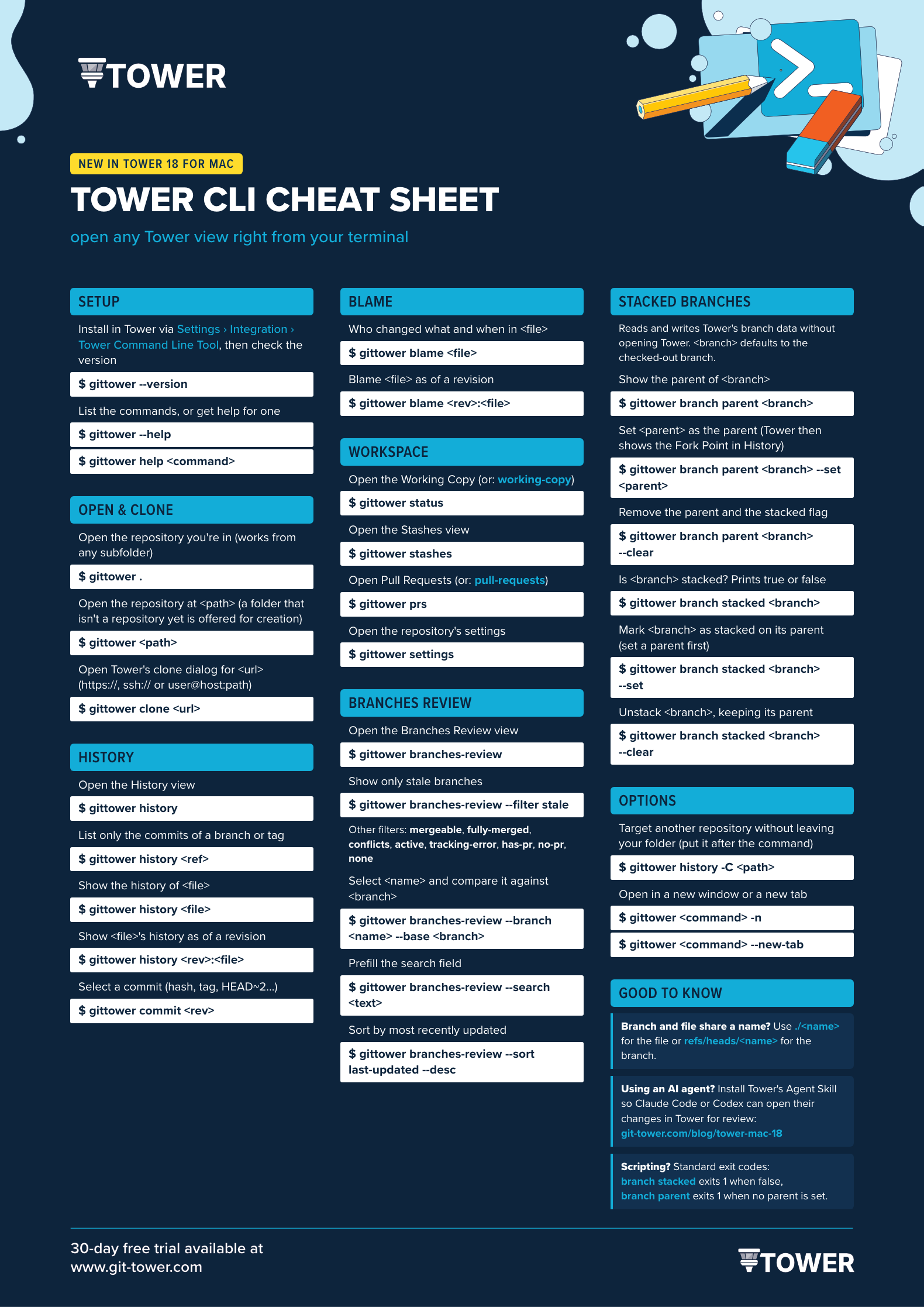 Tower CLI Cheat Sheet - Dark Version