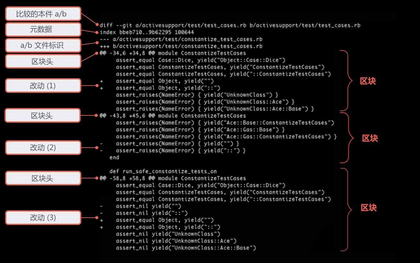 用 diff 检查改动 | Learn Version Control with Git