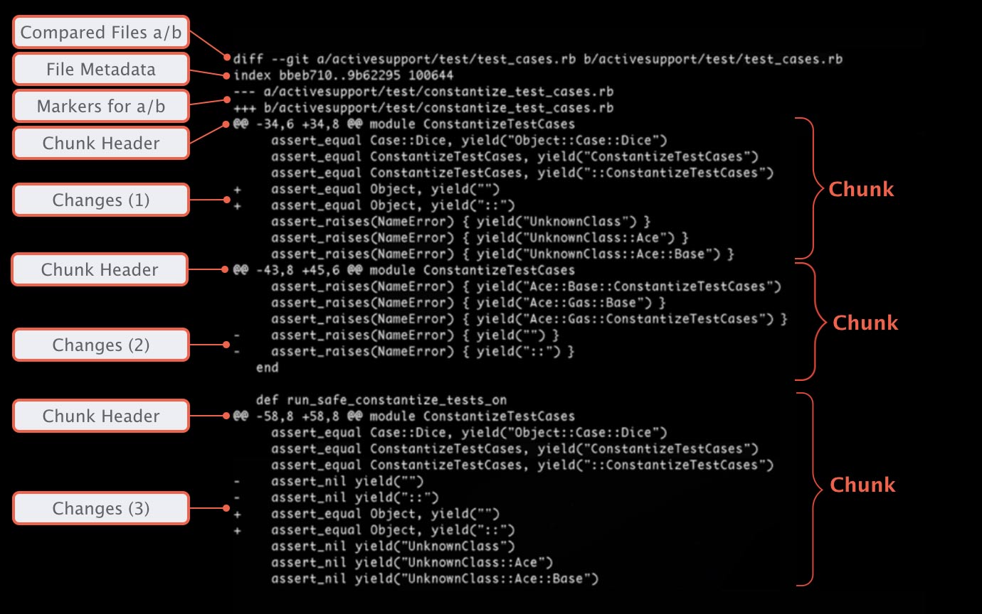 Inspecting Changes with Diffs | Learn Git Ebook (CLI Edition)